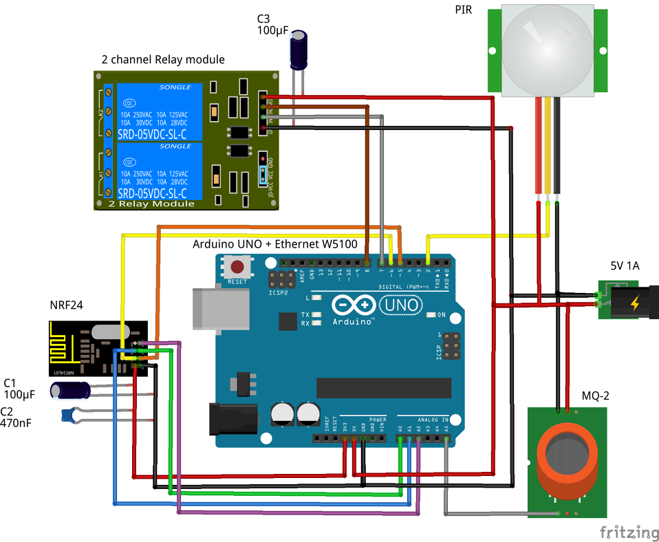 Home Automation | OpenHardware.io - Enables Open Source Hardware Innovation